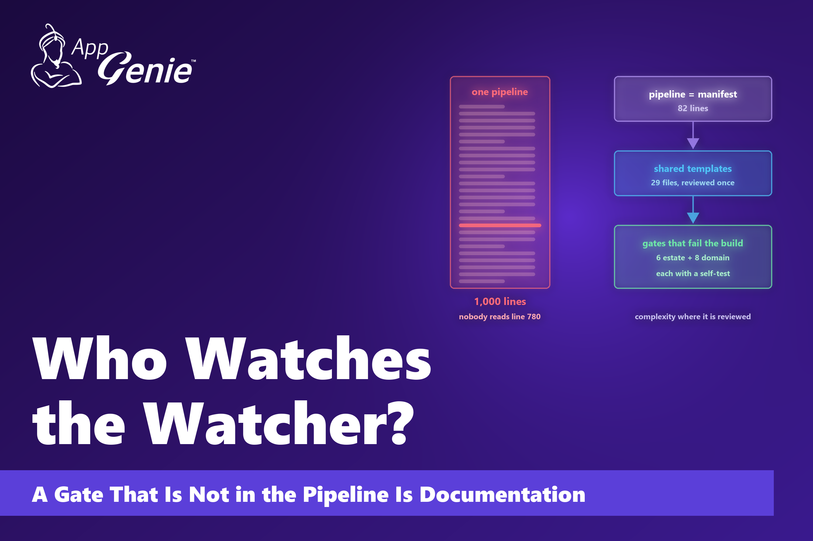 Who watches the watcher - the DevSecOps dirty little secret